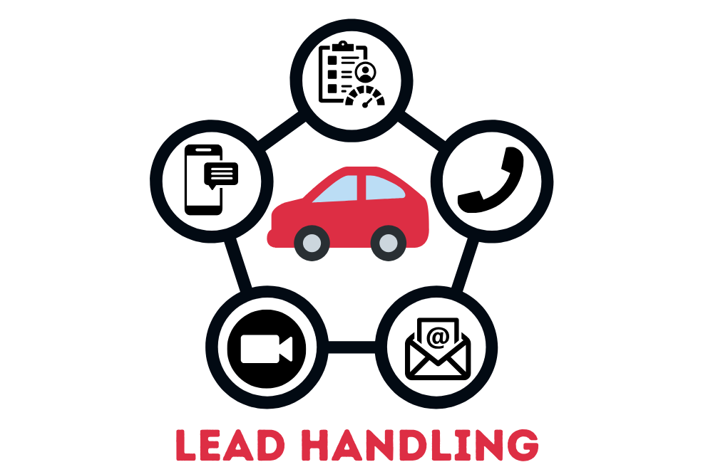 BDC Training, Engaged BDC and Consulting, bdc consulting automotive, automotive bdc consulting, bdc consulting, Mystery Shop