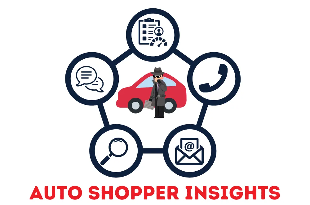 BDC Training, Engaged BDC and Consulting, bdc consulting automotive, automotive bdc consulting, bdc consulting, Mystery Shop